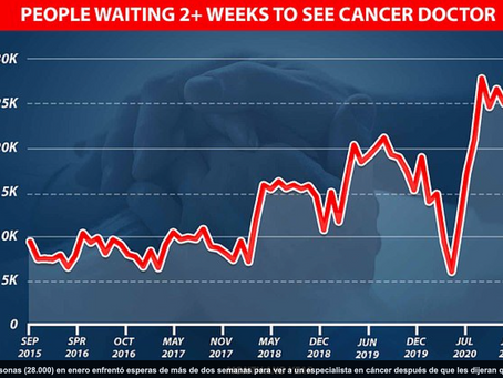 CANCER -Los expertos han calificado el retraso como 'la mayor crisis en oncologÃa' en más de 50 años