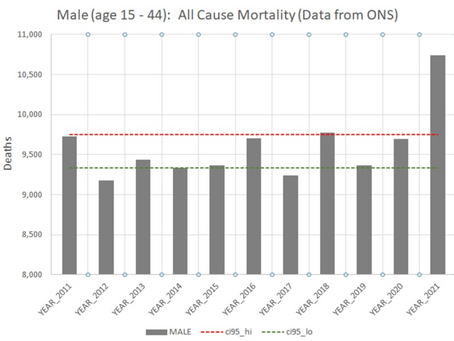 Mortalidad por todas las causas en hombres de 15 a 44 en el periodo 2011 a 2021