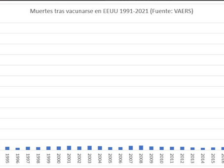 ¿ANTI-VACUNAS? o ¿ANTI-EXPERIMENTOS GÉNICOS de tecnología ARNm nunca antes utilizada en humanos?