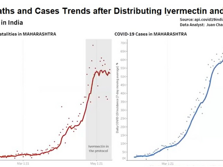Casos de COVID-19 caen en picada en India a medida que distribuyen ivermectina e hidroxicloroquina