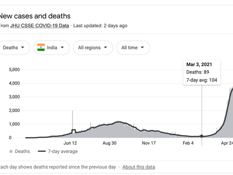 INDIA : ¿Porque estamos viendo tantas Muertes al parecer asociadas al VIRUS?