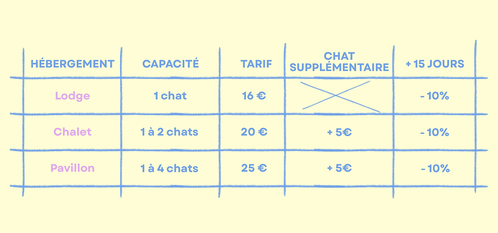tarifs-logement-pension-feline.png
