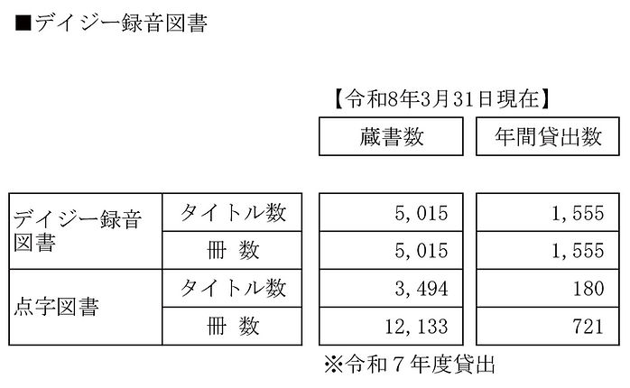 6-2 デイジー録音図書 表 (1).jpg