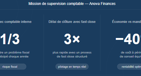 Comptable interne + expert-comptable : le duo gagnant pour les PME en croissance