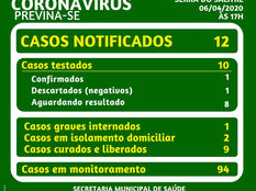 SERRA DO SALITRE – ATUALIZAÇÃO INFORMATIVA SOBRE CASO DE CORONAVÍRUS