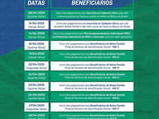 CONHEÇA O CALENDÁRIO DE PAGAMENTO DO AUXILIO EMERGENCIAL DIVULGADO PELO GOVERNO