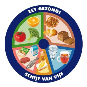 Afvallen zonder dieet