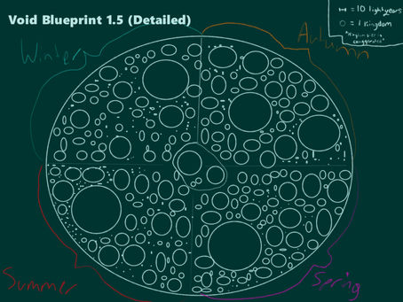 Unveiling the Cosmic Creation: A Journey into your imagination