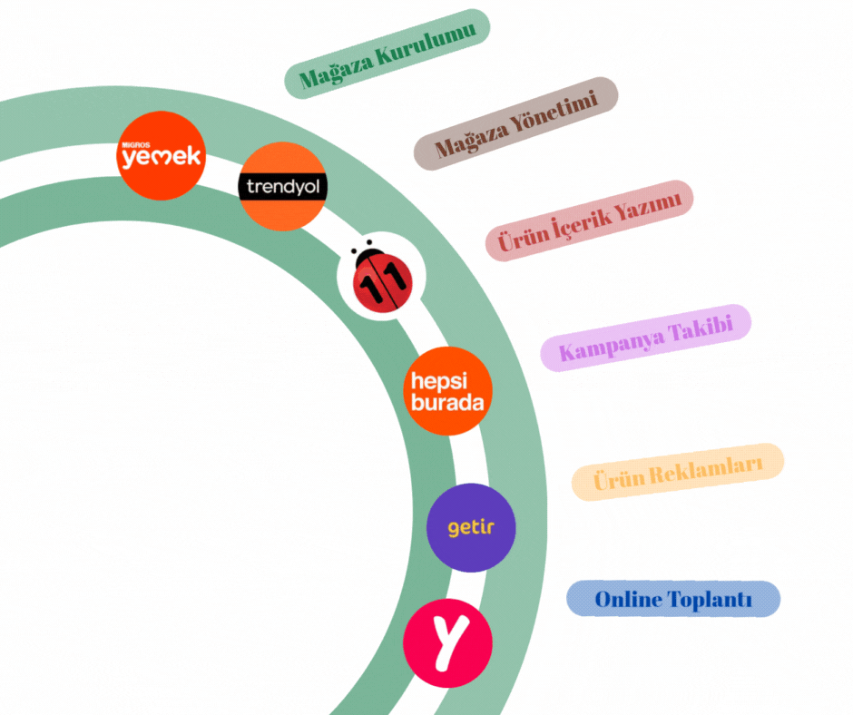 Pazaryeri danışmanlık