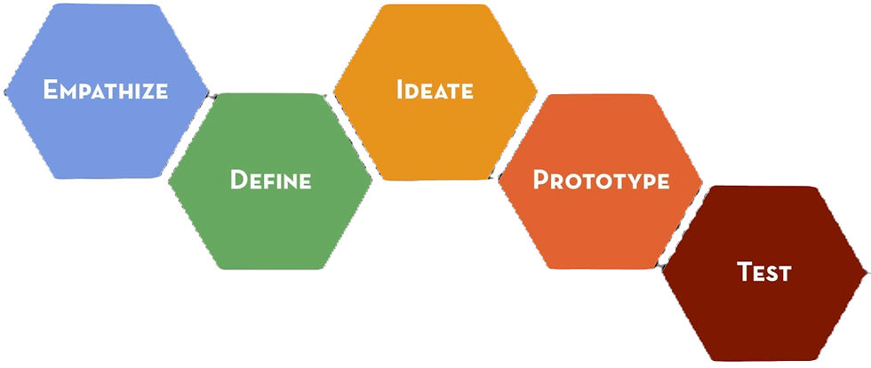 3Design thinking_edited.png