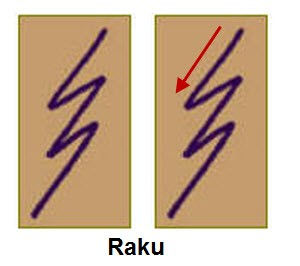 Non-Traditional Reiki Symbol Attunements | Reiki by Bernadette
