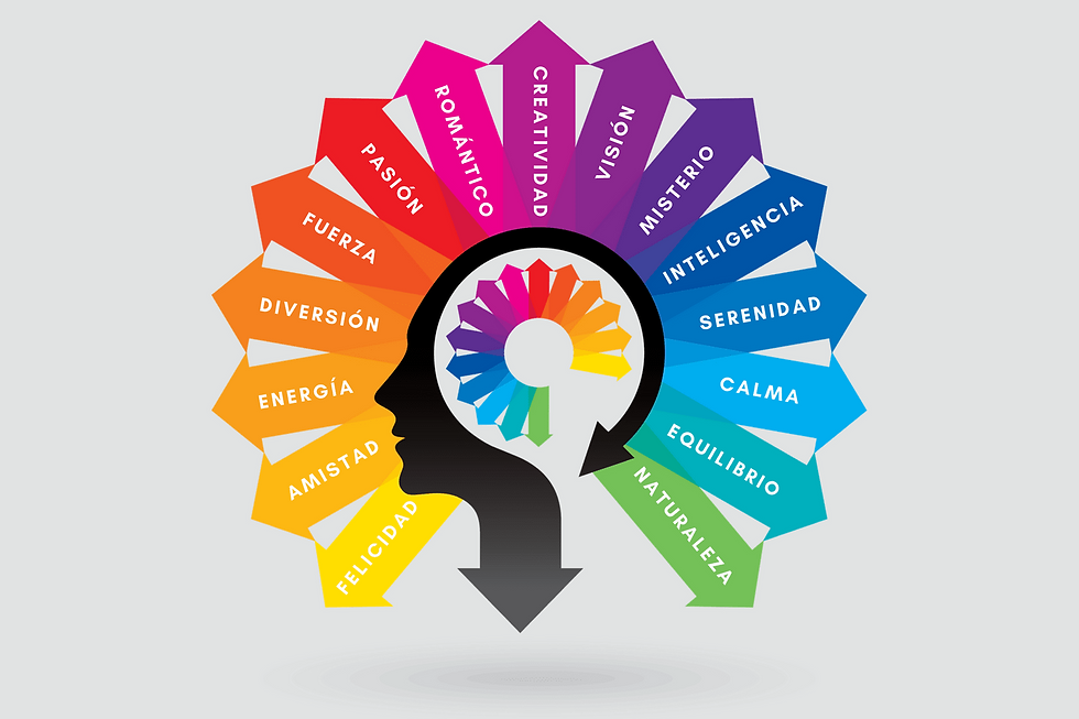 Psicología del color