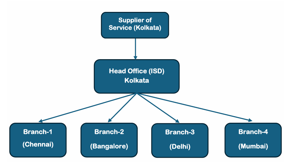 Key GST Update - Input Service Distributor (ISD) Mechanism
