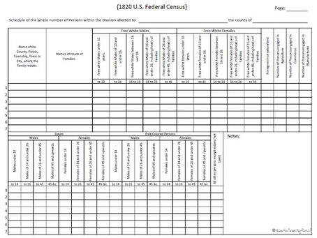 Tuesday's Tip - Inputting Data on the 1820 US Federal Census