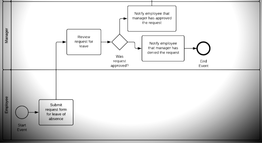 bpmn exapmle