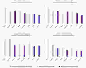 comparativa indicadores de competitividad Mexico, Colombia, Peru, Brasil