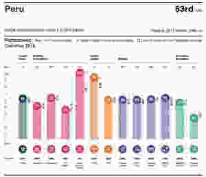 Perfil indice de competitividad 2018 Peru