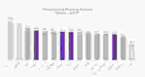 Comparativa ranking general indice de competitividad 2018 entre las principales economías de la región LATAM