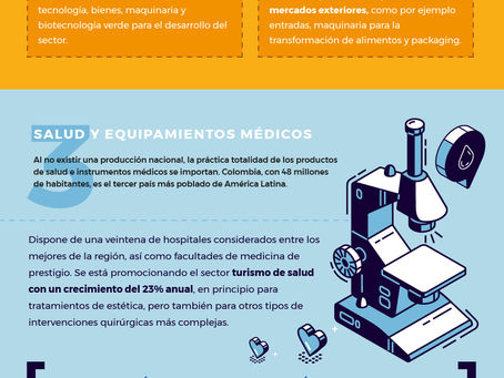 Sectores clave de oportunidad en Colombia