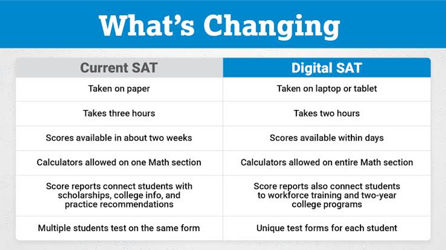 What’s Changing About the SAT?