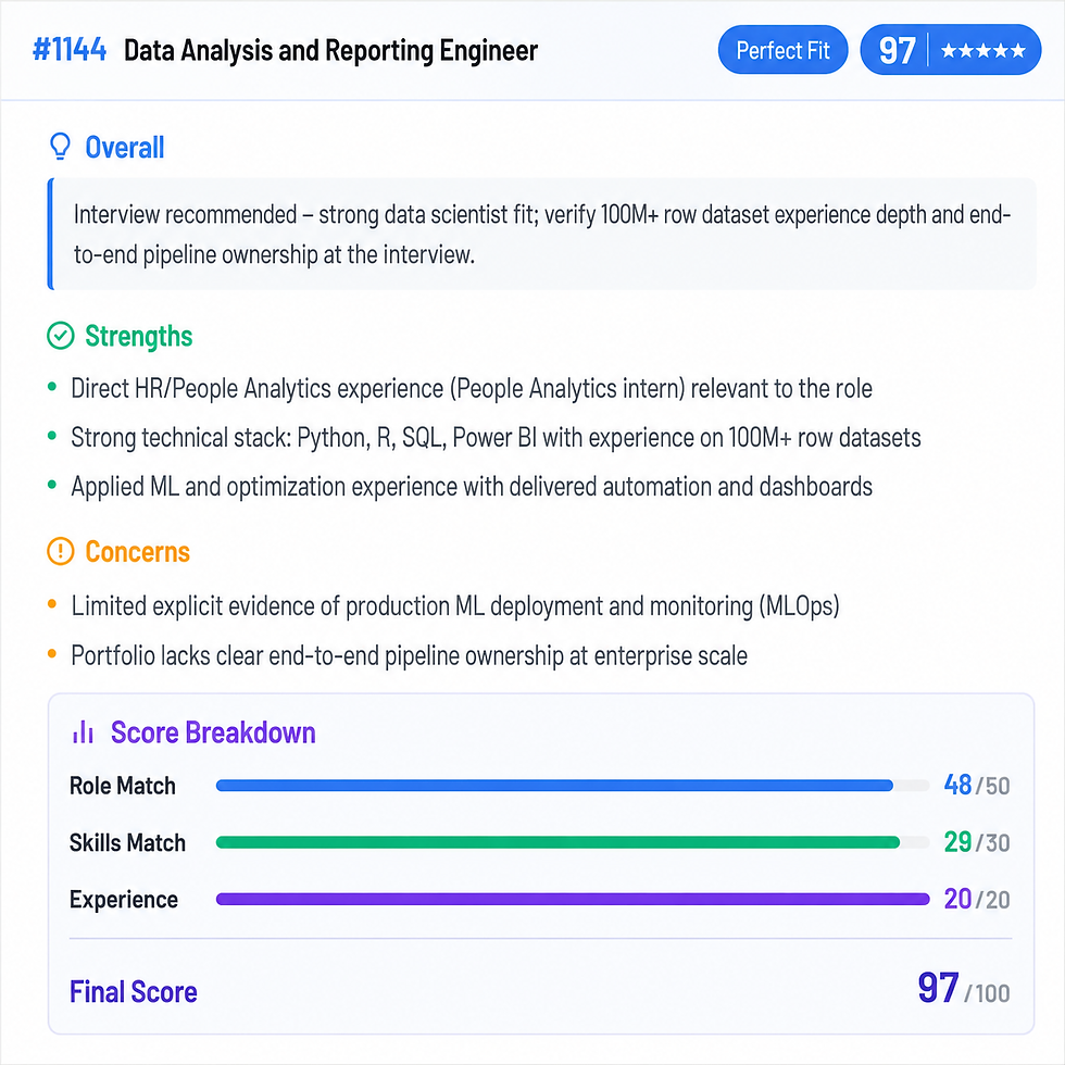 CAP AI Precision Matching - Maximizing recruitment speed and accuracy through precision targeting of core talent based on JD alignment.