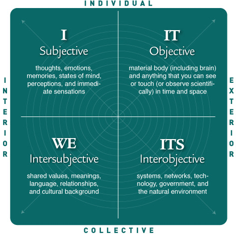 4quadrants1.gif