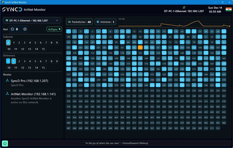 Art-Net Viewer - free software for windows.