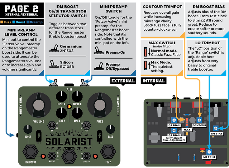 THE SOLARIST V3 Instruction Page 2.png