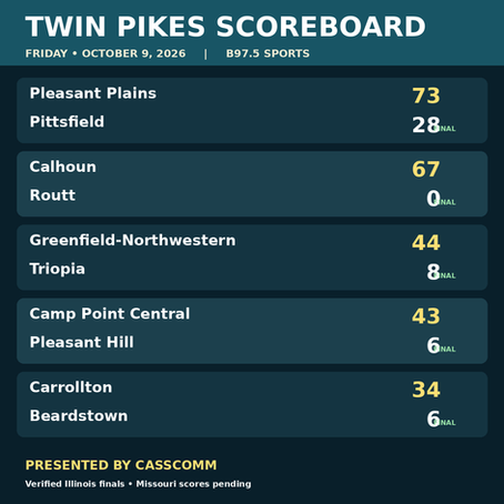 TWIN PIKES FRIDAY NIGHT FOOTBALL SCOREBOARD — OCTOBER 9, 2026
