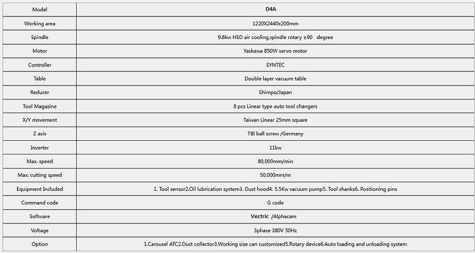 Specification table for 4 axis CNC Router Machine