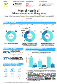 EMWBC Client profile