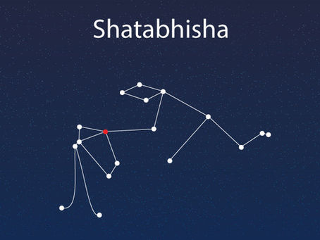 DJIA Futures Trading under Shatabhisha Nakshatra