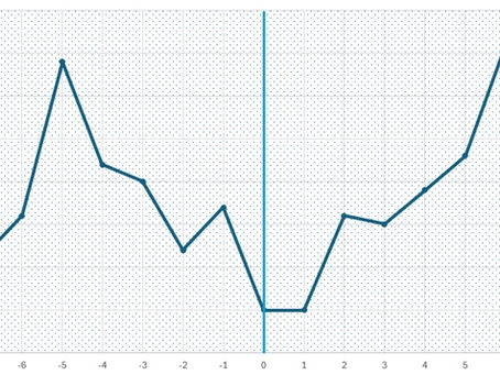 The S&P 500’s Seasonal Edge Around US Consumer Confidence Reports