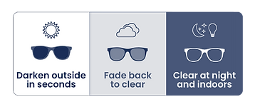 Darken, Fade, Clear_SHIFT graphic.png