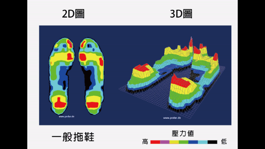 ATTA足壓檢測