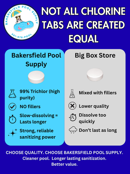 Bakersfield Pool Supply, pool supplies, chemicals, equipment, chlorine, pool service, pool store near me