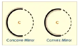 center of curvature