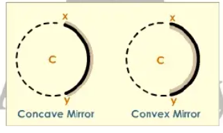 Linear aperture