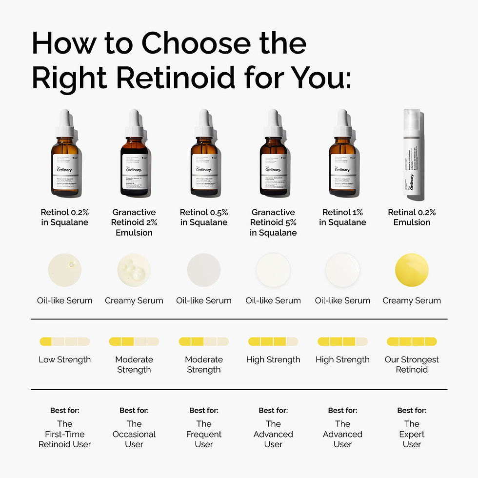 Miniature : The ordinary Émulsion de rétinoïde Granactive 2 % 30ml
