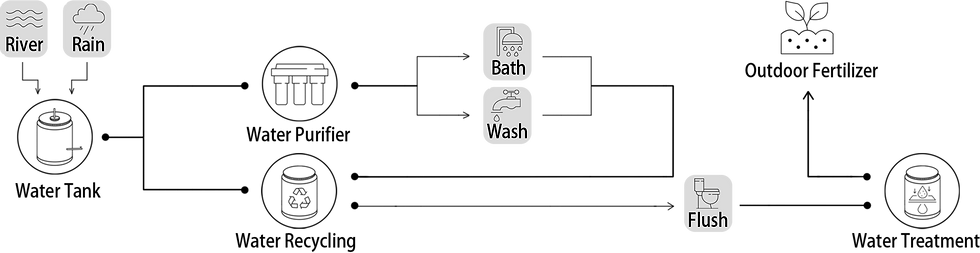 Facility Module Recycle System1.png