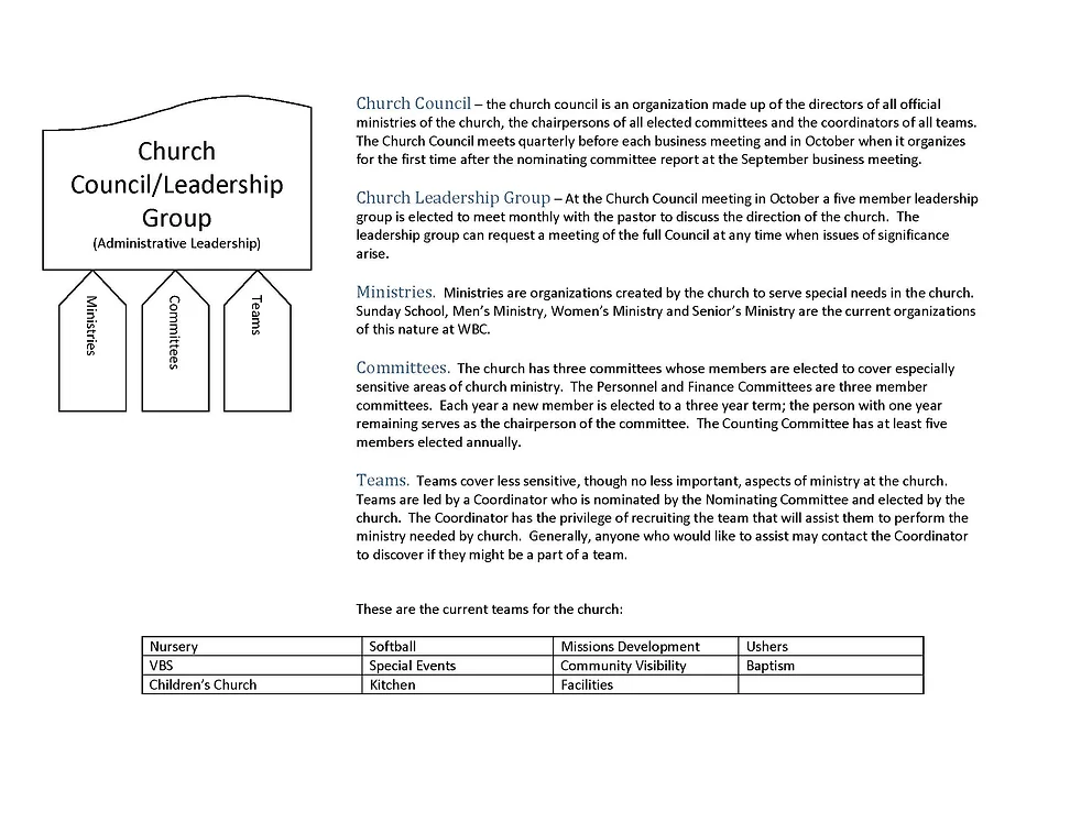 Church council and structure.webp