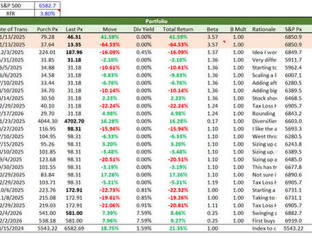 Portfolio Update: March 2026