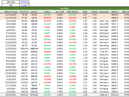 Portfolio Update: February 2026