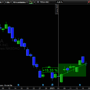 Venta: TESLA #TSLA #cartera20 +15.33%