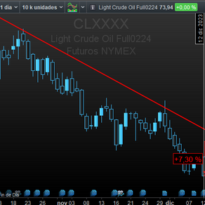 PETROLEO. Cierre de posiciones
