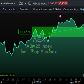✅ HOLANDA. AEX 25. CIERRE DE POSICION