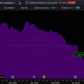 ✅ INTERCONTIENTAL EXCHANGE #ICE CIERRE DE POSICION +11.83%