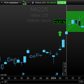 Nikkei 225. Recogida de beneficios