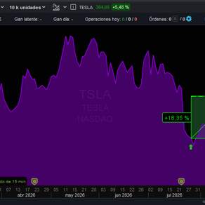 ✅ TESLA #TSLA CIERRE DE POSICION +18.35%