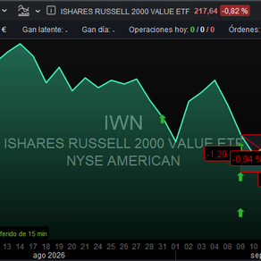 ❌ ISHARES RUSSELL 2000 VALUE ETF #IWN $IWN CIERRE 2 POSICIONES
